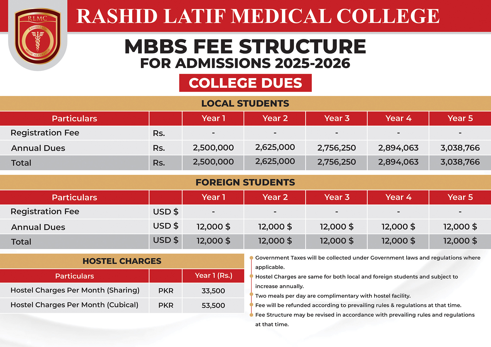Admissions